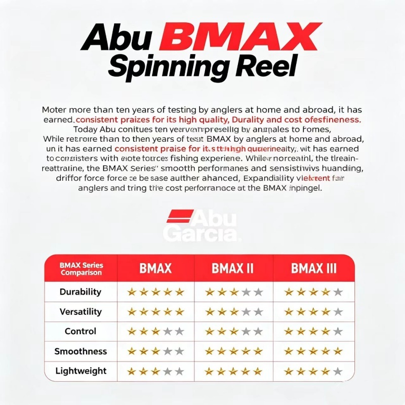 بكرة صيد أبو جارسيا BMA للصيد  - مراجعة Abu Garcia Reel Max وسعره